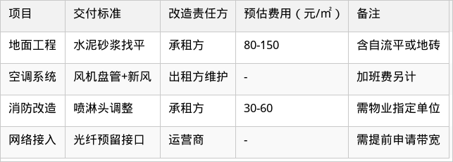 表格图片